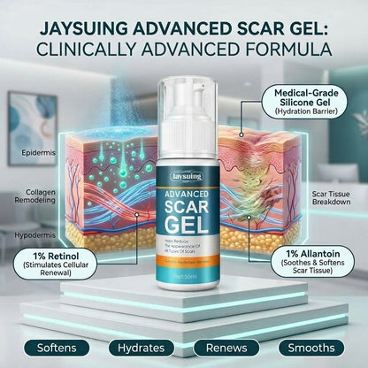 Clinically Advanced Formula with 1% Retinol and 1% Allantoin Dermal Absorption